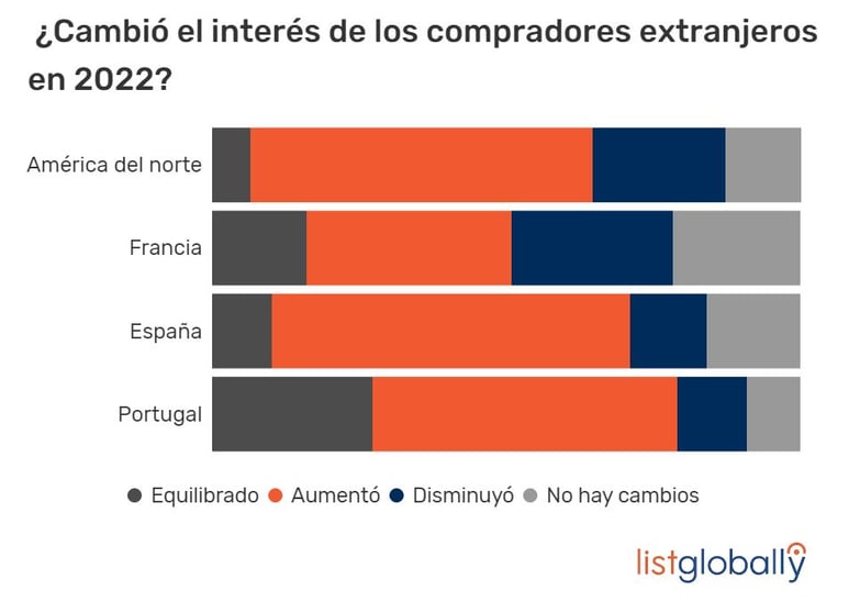 FB Interest ES