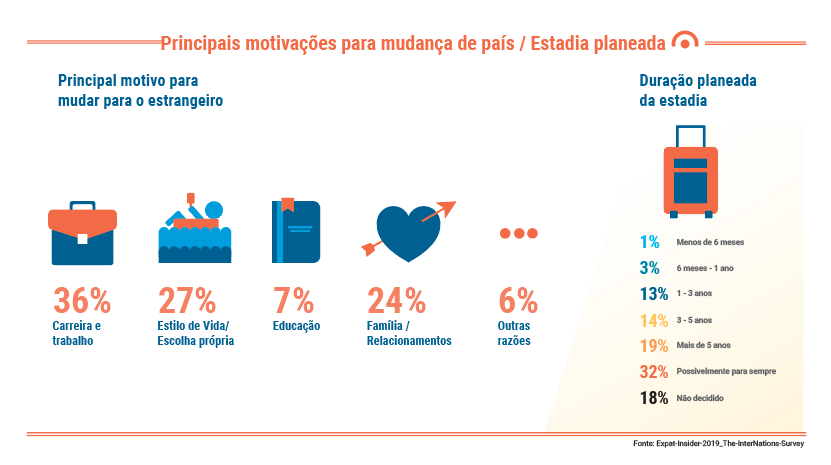 1_principais_motivações_mudança_pais