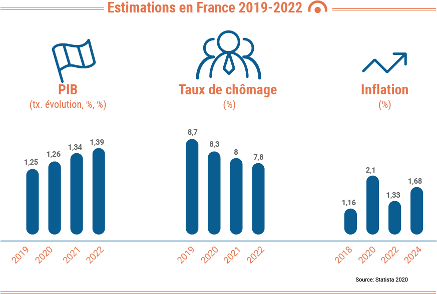 1_Projections_for_France 2018_2022