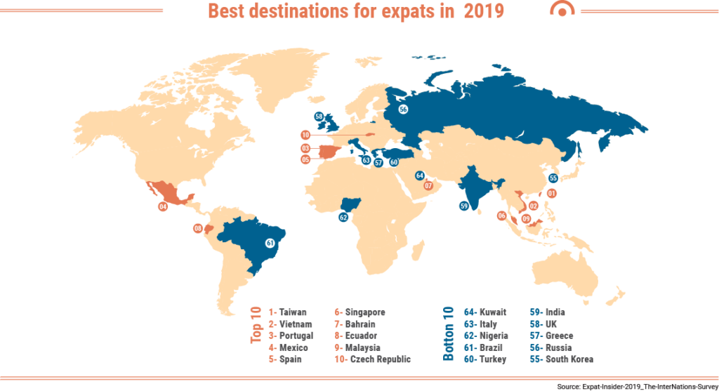 2_Best expatriates destination in 2019
