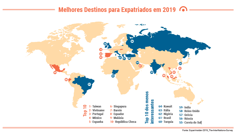2_melhores_destinos para_expatriados_2019