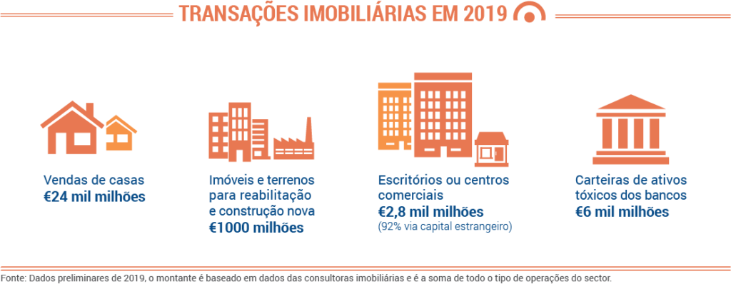 2_movimento_imobiliario_2020