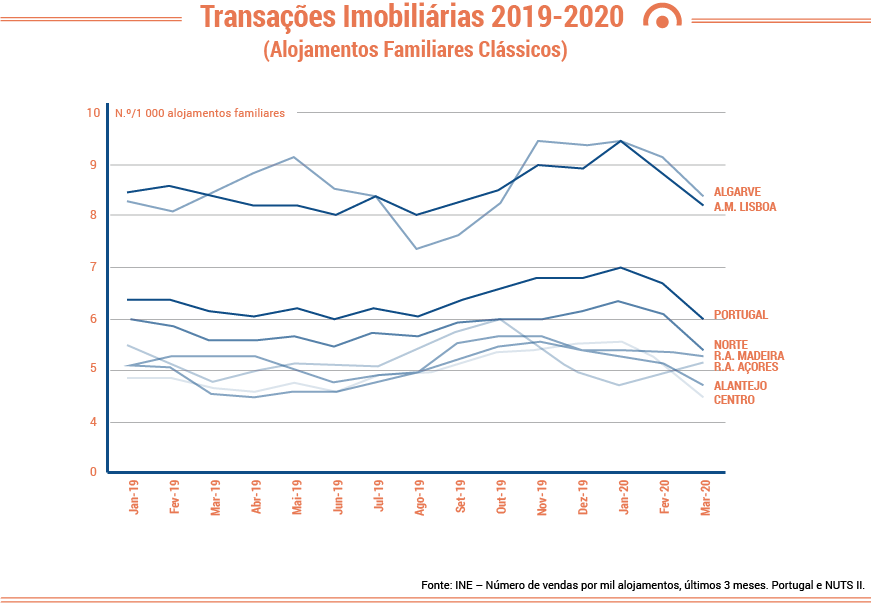2_Transações_Imobiliárias_2019_2020_Portugal