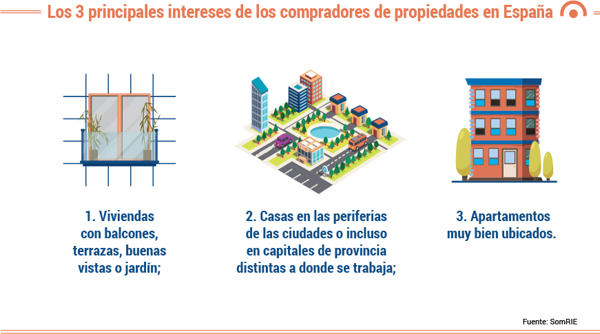 3_Los_3_principales_intereses_compradores_propiedades_España