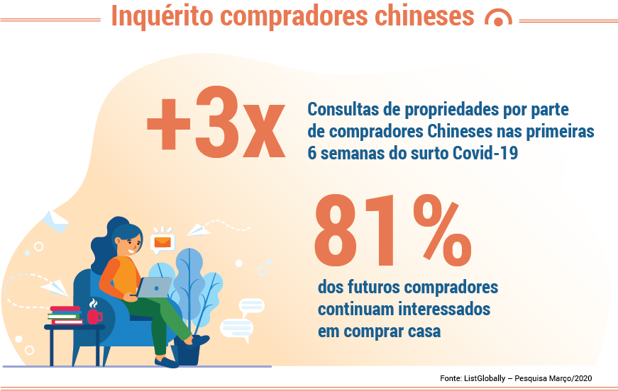 5_Digitalização_processos_imobiliario_Portugal