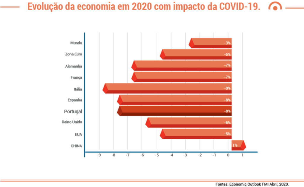 5_evolucao_economica_2020