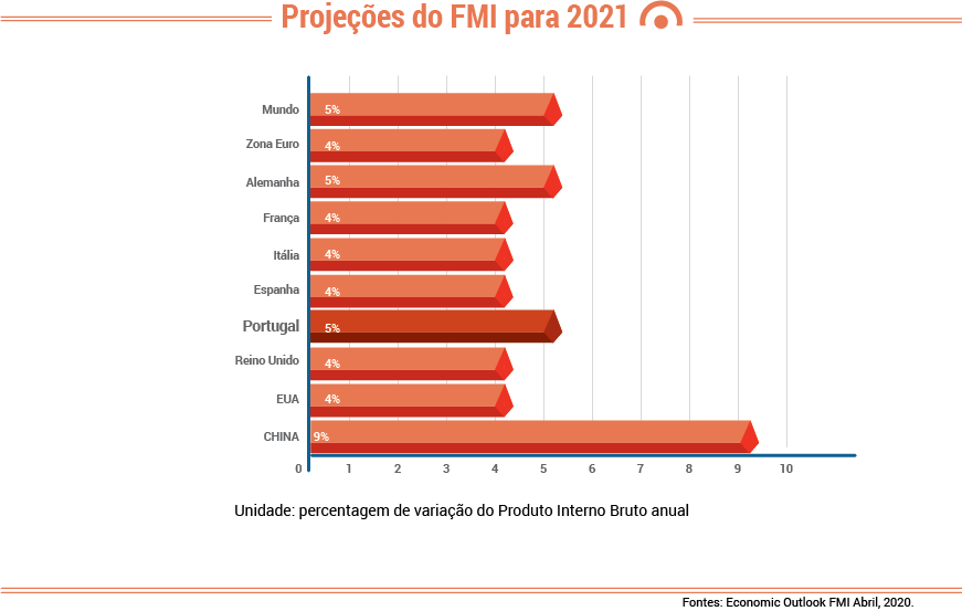 6_projecoes_FMI_2021