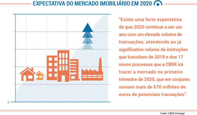 8_expectativa_2020_continue_crescer_elevado_volume_transações