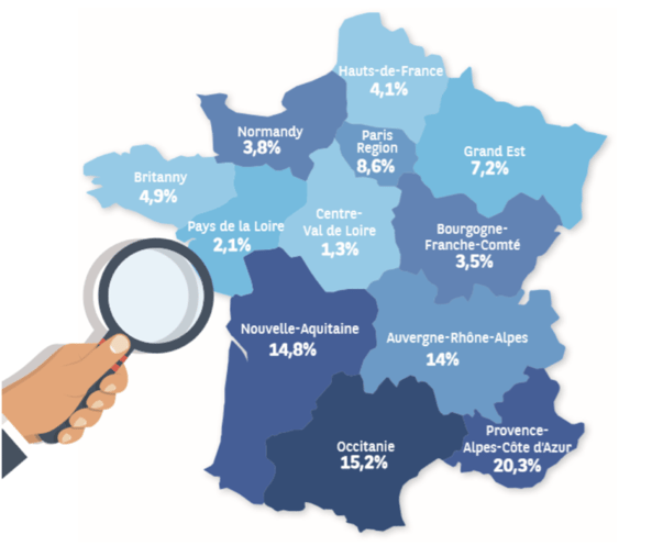 Acheteurs etrangers par région en France BNP Paribas 2019, ListGlobally