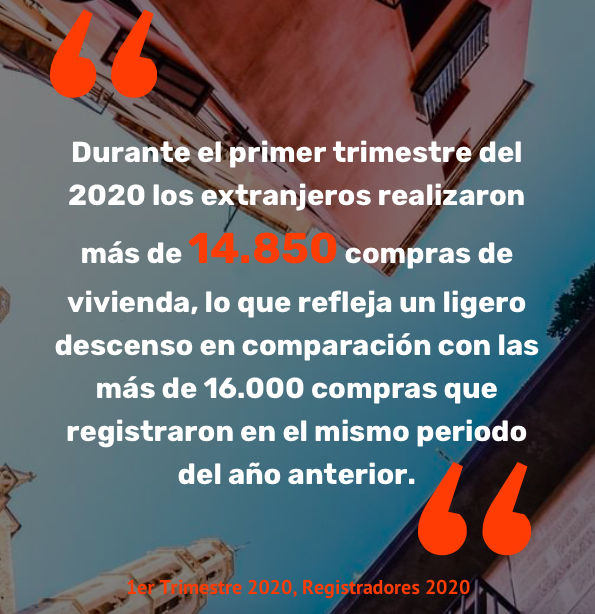 Compraventas espana 2020