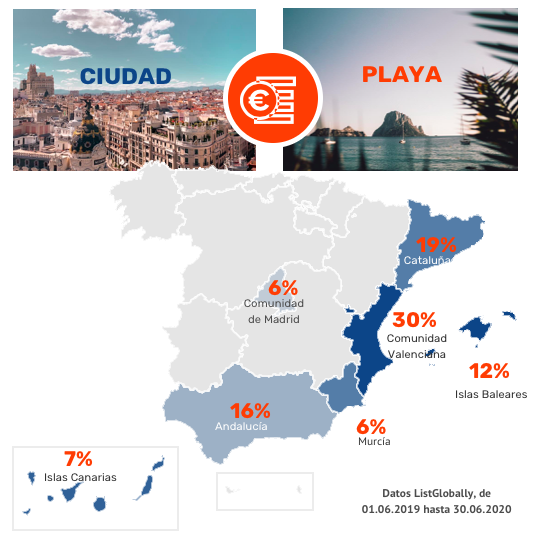 Donde compran los extranjeros 1 semestre 2020_ListGlobally
