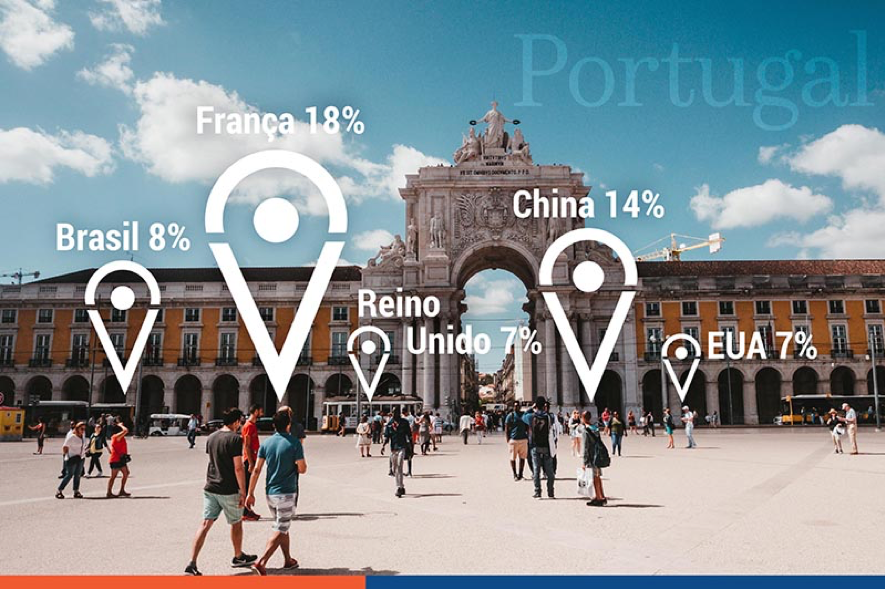 Estrangeiros em Portugal