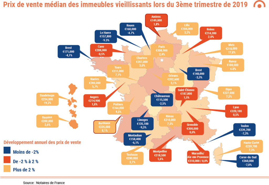 Prix de vente médian des immeubles vieillissants lors du 3eme trimestre de 2019_ListGlobally