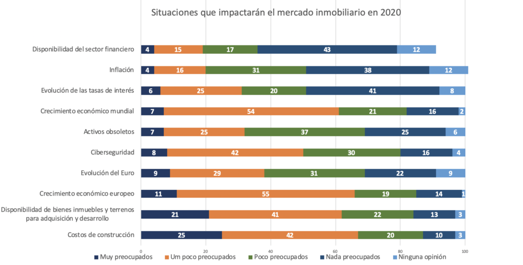Situaciones que impactarán el mercado inmobiliario en 2020 