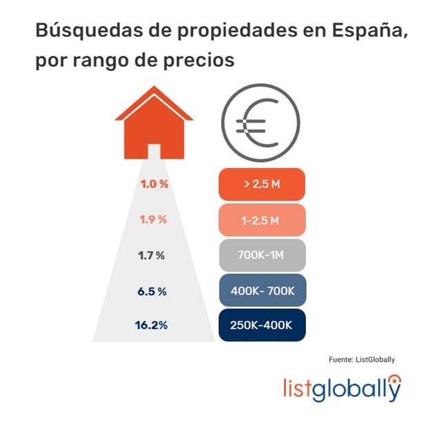 LG_ES_Search by price_2022_dec