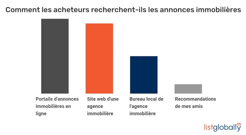 Searching Habits LG_FR