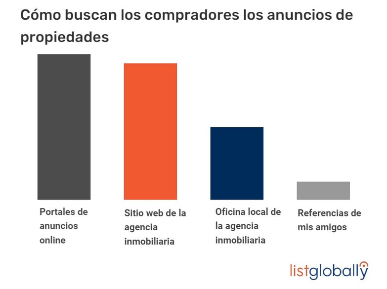 Searching habits_ES_LG