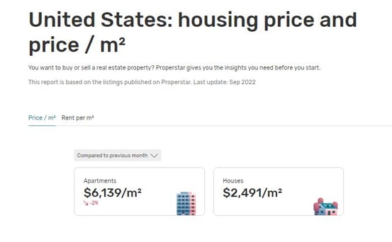 USA Housing Prices image